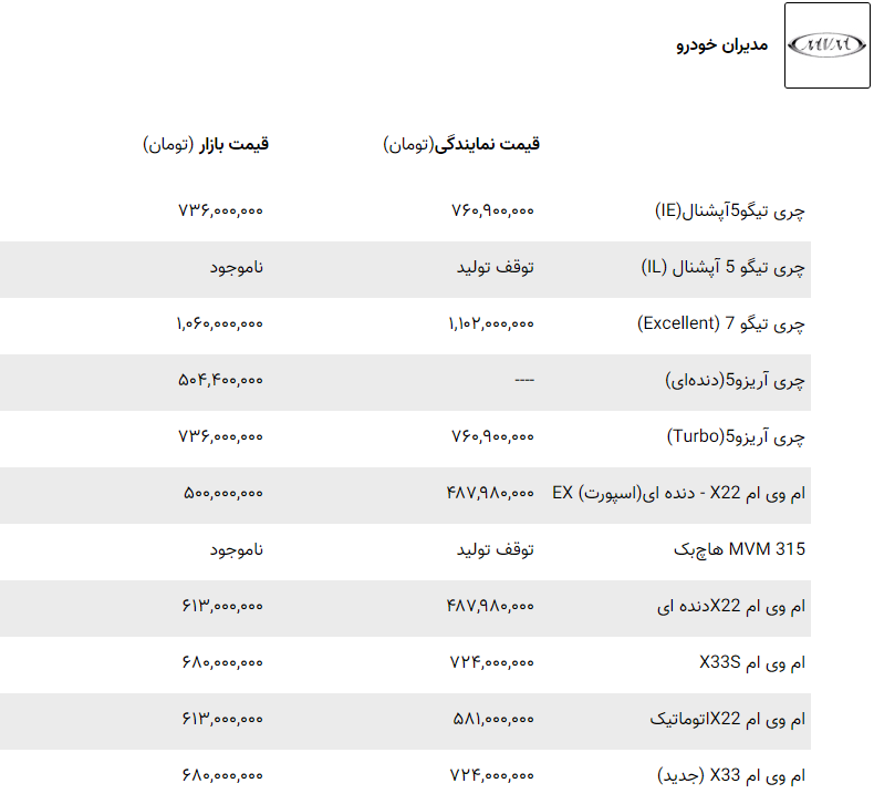 قیمت انواع خودرو خارجی در بازار امروز ۱۳ آذر