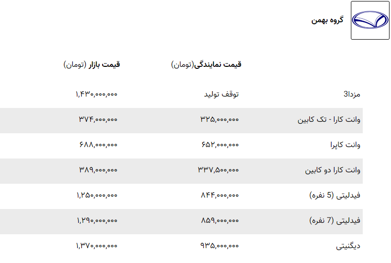 قیمت انواع خودرو خارجی در بازار امروز ۱۳ آذر