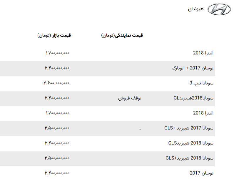 قیمت انواع خودرو خارجی در بازار امروز ۱۳ آذر