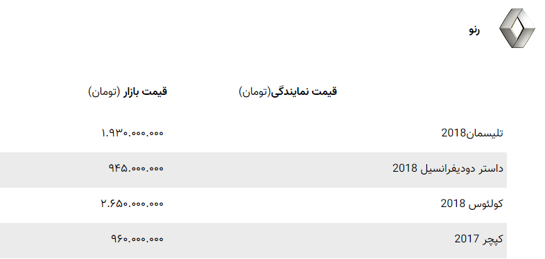 قیمت انواع خودرو خارجی در بازار امروز ۱۳ آذر
