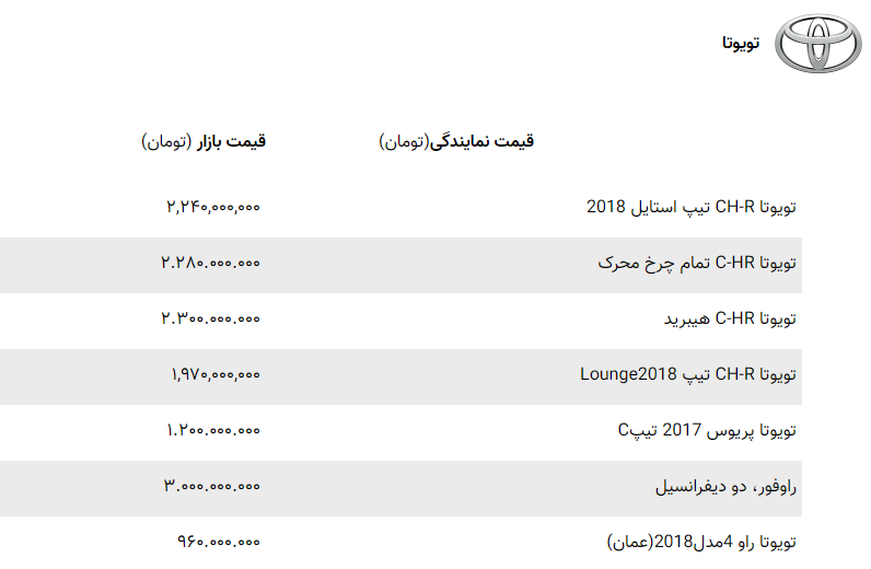 قیمت انواع خودرو خارجی در بازار امروز ۱۳ آذر