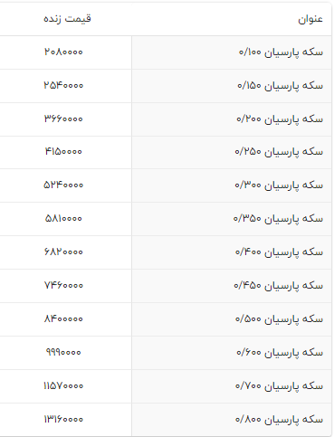 قیمت سکه پارسیان امروز ۱۴ آذر ۱۴۰۱