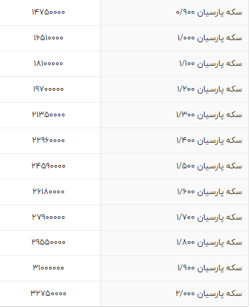 قیمت سکه پارسیان امروز ۱۴ آذر ۱۴۰۱