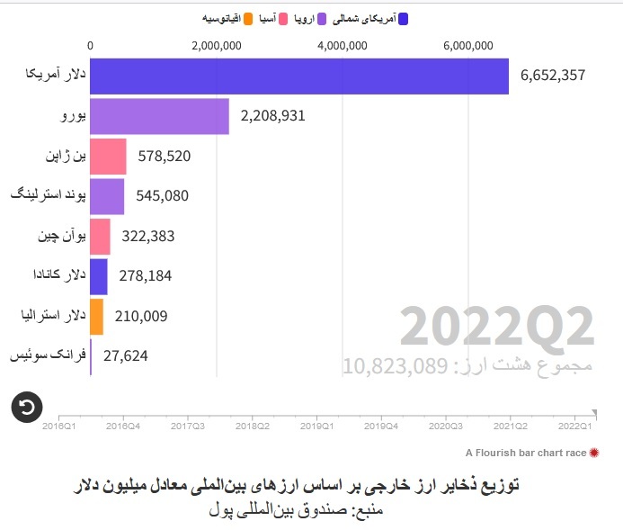 تحریم دلار تشدید میشود تحریم دلار تشدید میشود