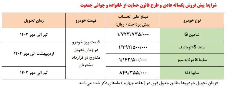 طرح جدید فروش محصولات سایپا از فردا ۱۷ آذر آغاز می‌شود