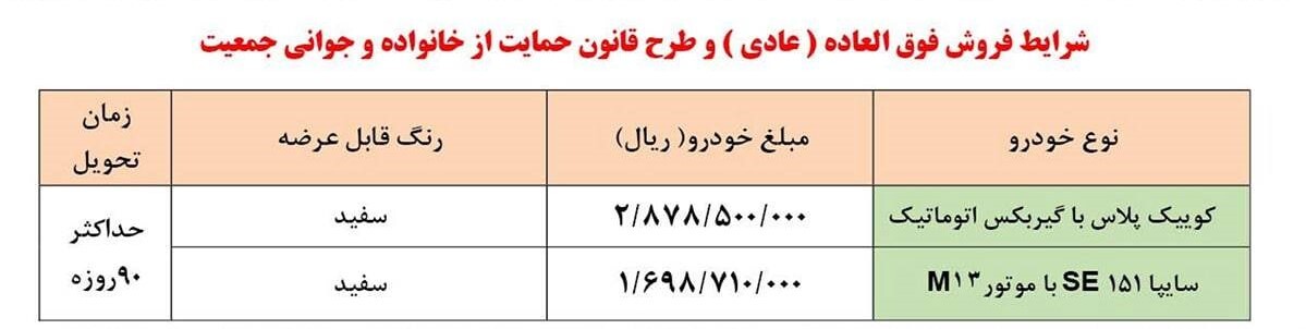 فروش فوق العاده سایپا با تحویل سه ماهه/ ثبت نام از شنبه ۱۹ آذر ماه ۱۴۰۱