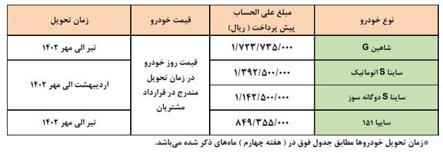 آغاز پیش‌فروش ۴ محصول سایپا