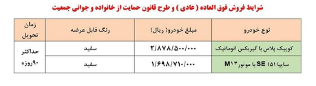 فروش فوق العاده سایپا از امروز با قیمتهای جدید فروش فوق العاده سایپا از امروز با قیمتهای جدید