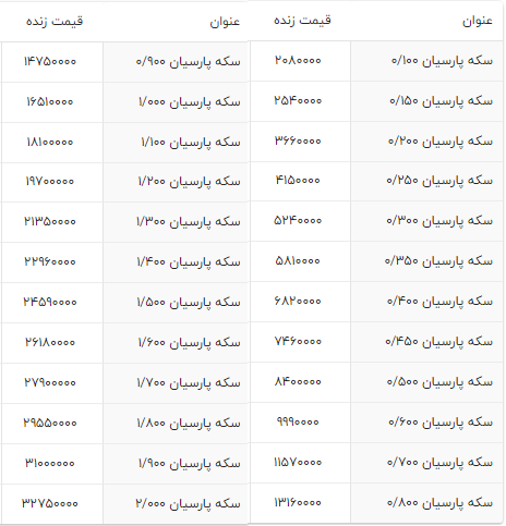 قیمت انواع سکه پارسیان امروز ۱۹ آذر ۱۴۰۱ قیمت انواع سکه پارسیان امروز ۱۹ آذر ۱۴۰۱