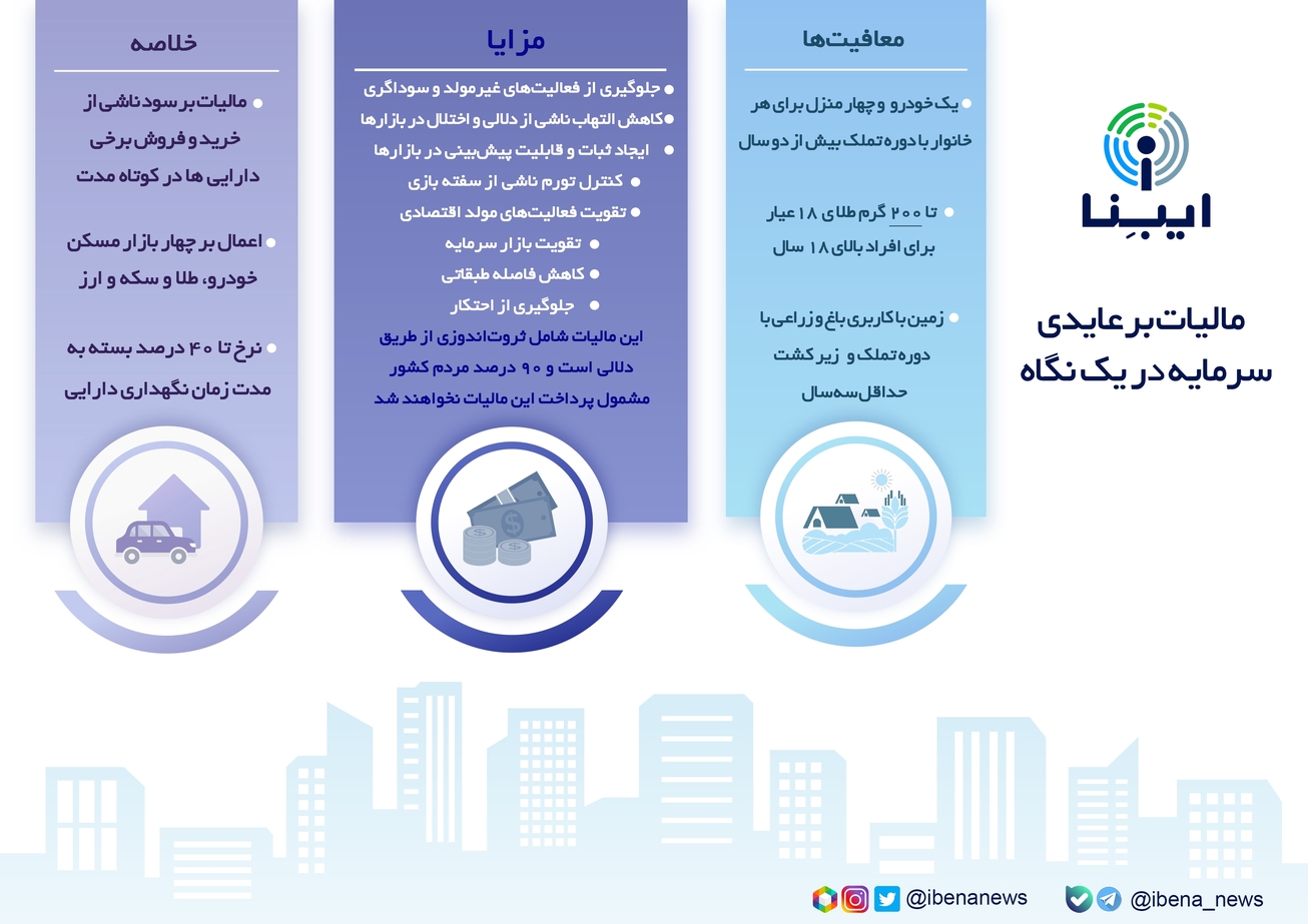 مالیات بر عایدی سرمایه در یک نگاه