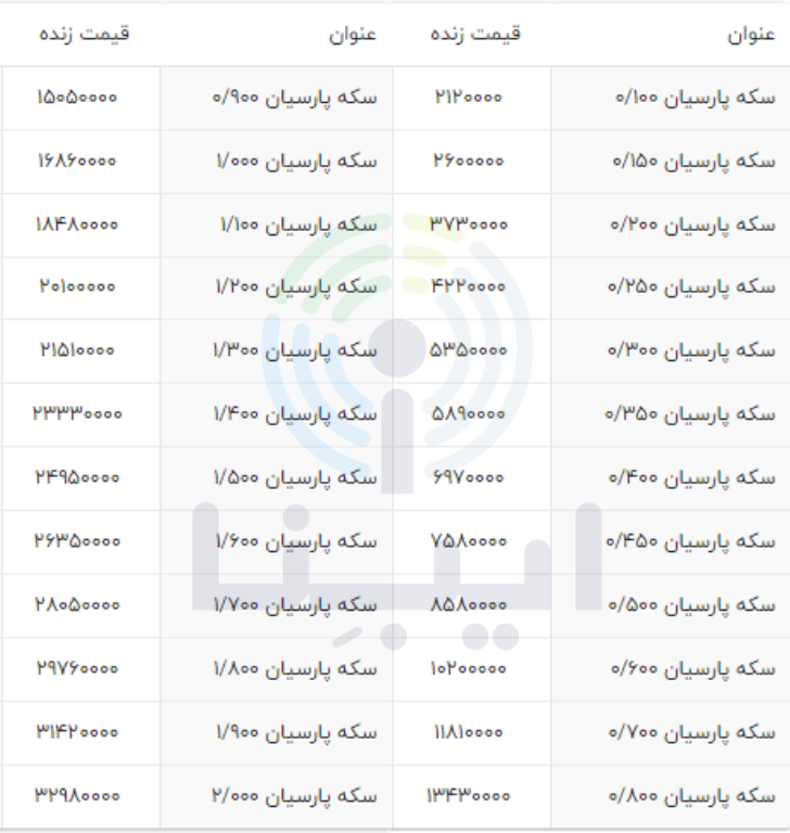 قیمت انواع سکه پارسیان امروز ۲۱ آذر ۱۴۰۱ قیمت انواع سکه پارسیان امروز ۲۱ آذر ۱۴۰۱