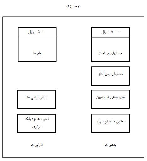 بانکها و خلق پول از دریچه ترازنامه بانکها و خلق پول از دریچه ترازنامه