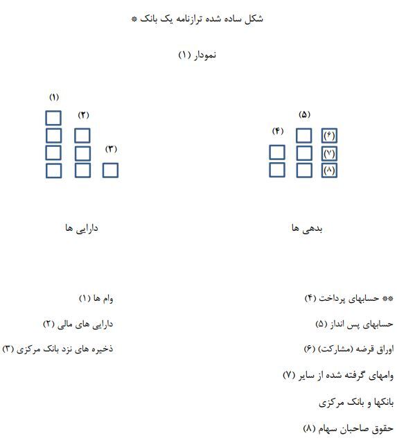 بانکها و خلق پول از دریچه ترازنامه بانکها و خلق پول از دریچه ترازنامه