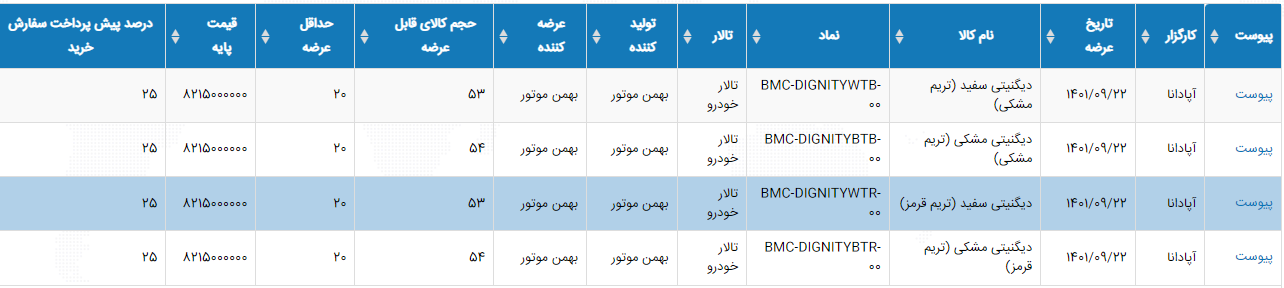 فقط چند ساعت برای شروع رقابت سر دیگنیتی وقت باقی است