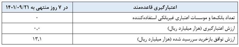 گزارش عملیات اجرایی سیاست پولی گزارش عملیات اجرایی سیاست پولی