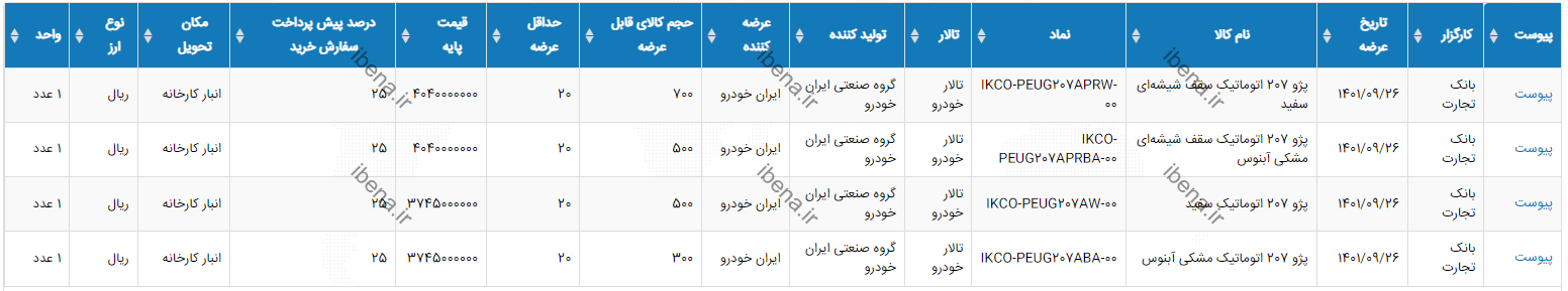 عرضه ۲۰۰۰ هزار پژو ۲۰۷ در بورس کالا تا ساعتی دیگر