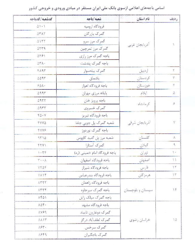 فهرست مشخصات باجهها و شعب بانک ملی در مبادی ورودی و خروجی فهرست مشخصات باجهها و شعب بانک ملی در مبادی ورودی و خروجی
