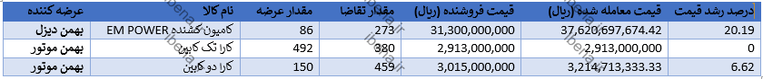 متقاضی کم وانت در بورس کالا