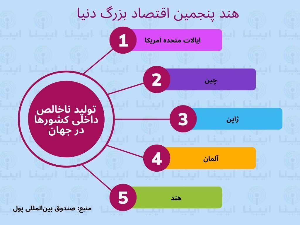 تحقیر هژمونی غربی با فوتبال آسیایی/ قدرت اقتصادی شرقی شد تحقیر هژمونی غربی با فوتبال آسیایی/ قدرت اقتصادی شرقی شد