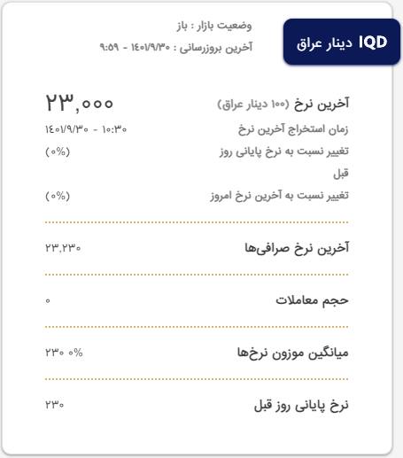 آخرین قیمت دینار عراق امروز چهارشنبه ۳۰ آذر آخرین قیمت دینار عراق امروز چهارشنبه ۳۰ آذر
