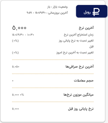 آخرین قیمت دینار عراق امروز چهارشنبه ۳۰ آذر آخرین قیمت دینار عراق امروز چهارشنبه ۳۰ آذر