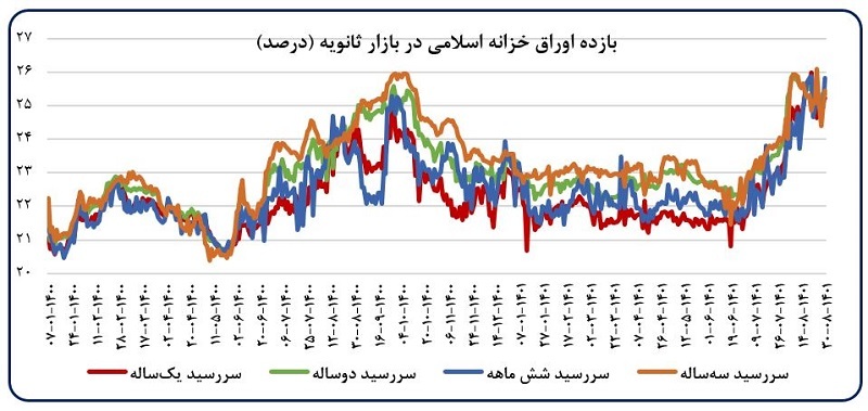 تحلیل تحولات اقتصاد کلان و اقدامات بانک مرکزی در آبانماه ۱۴۰۱ تحلیل تحولات اقتصاد کلان و اقدامات بانک مرکزی در آبانماه ۱۴۰۱