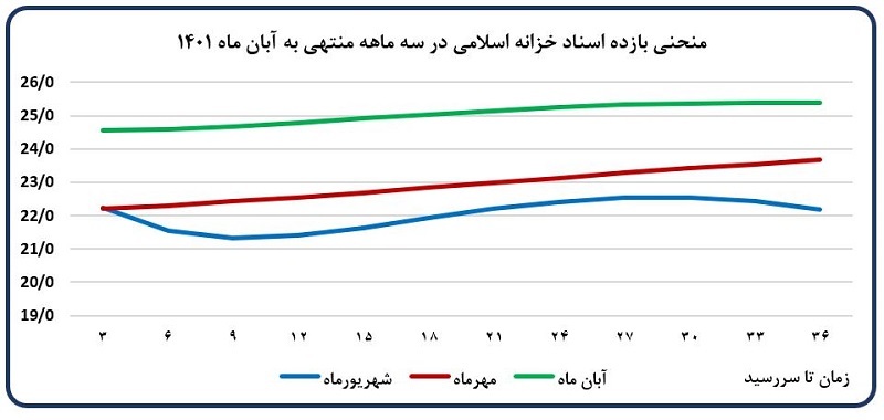 تحلیل تحولات اقتصاد کلان و اقدامات بانک مرکزی در آبانماه ۱۴۰۱ تحلیل تحولات اقتصاد کلان و اقدامات بانک مرکزی در آبانماه ۱۴۰۱