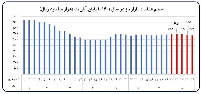 تحلیل تحولات اقتصاد کلان و اقدامات بانک مرکزی در آبانماه ۱۴۰۱ تحلیل تحولات اقتصاد کلان و اقدامات بانک مرکزی در آبانماه ۱۴۰۱