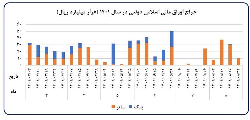 تحلیل تحولات اقتصاد کلان و اقدامات بانک مرکزی در آبانماه ۱۴۰۱ تحلیل تحولات اقتصاد کلان و اقدامات بانک مرکزی در آبانماه ۱۴۰۱