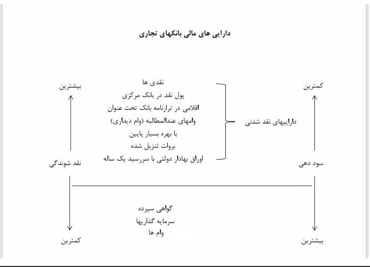 وظایف و اصول حاکم بر بانکهای تجاری وظایف و اصول حاکم بر بانکهای تجاری