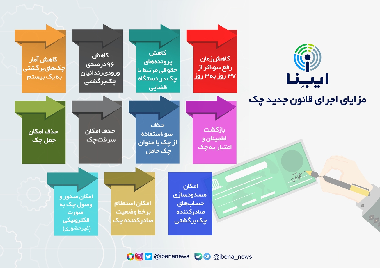 مزایای اجرای قانون جدید چک