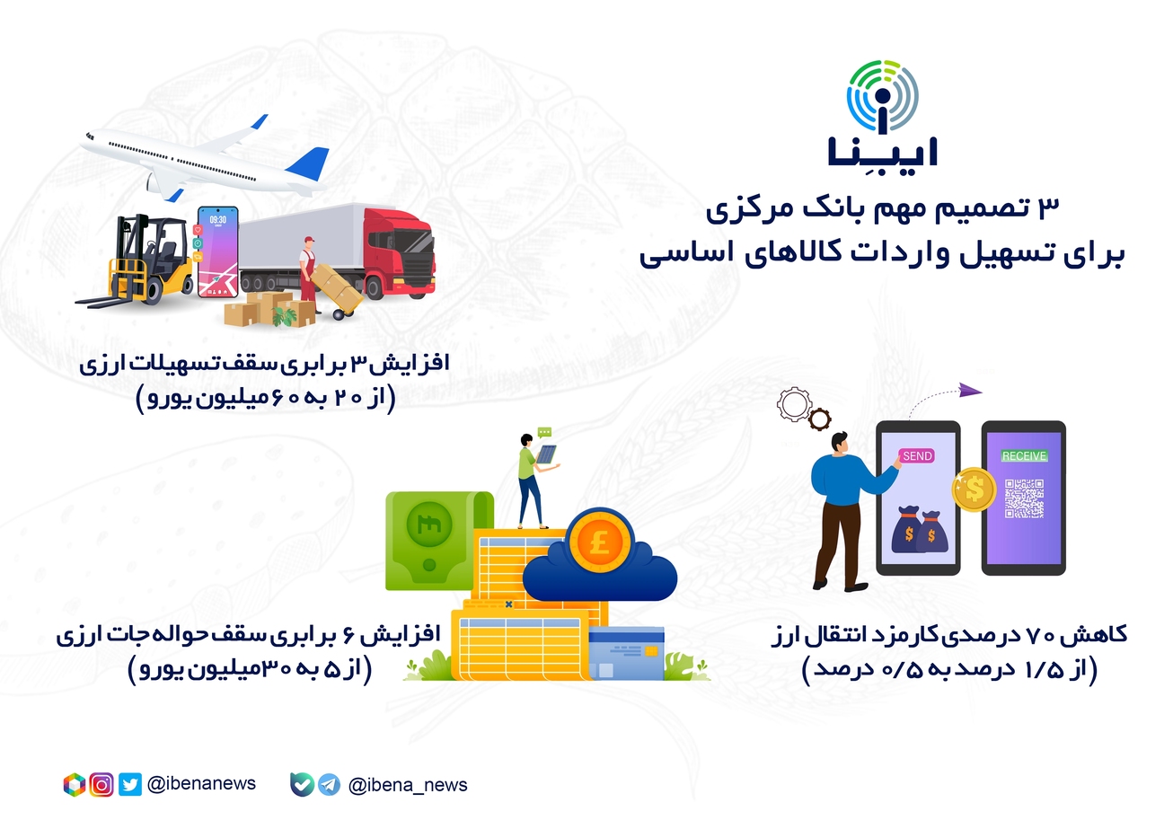 ۳ تصمیم مهم بانک مرکزی برای تسهیل واردات کالا&zwnj;های اساسی