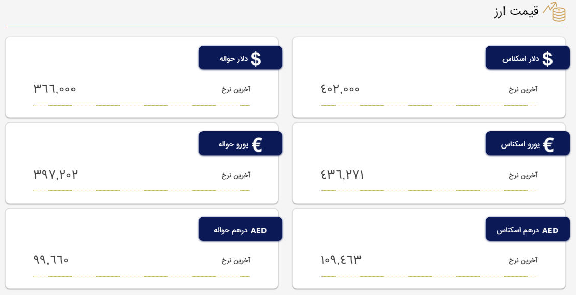 قیمت دلار و یورو امروز دوشنبه ۱۴ فروردين ۱۴۰۲