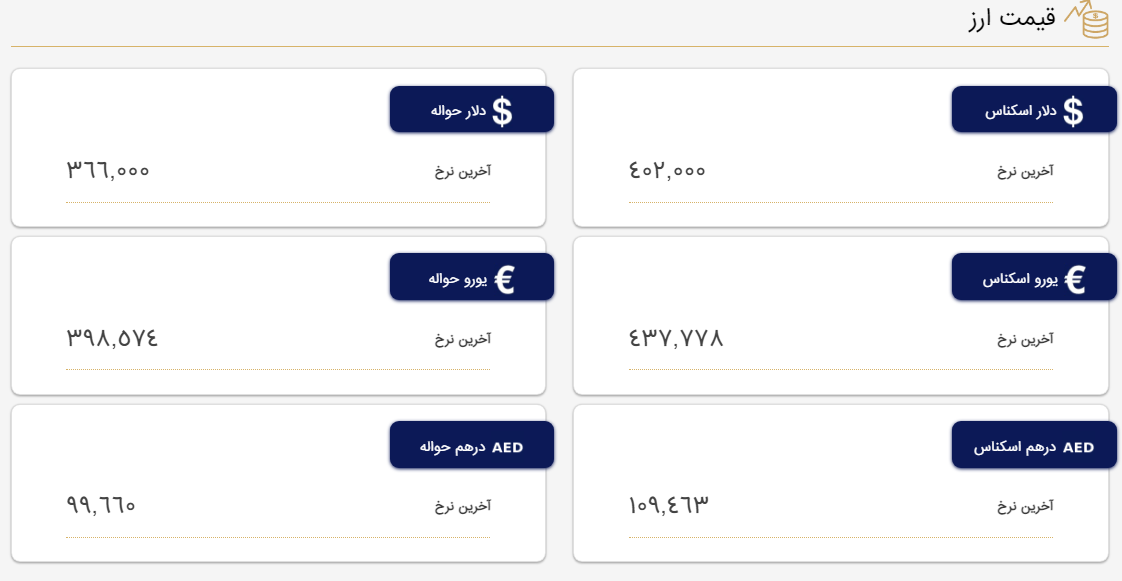 قیمت دلار و یورو امروز سه شنبه ۱۵ فروردین ۱۴۰۲ قیمت دلار و یورو امروز سه شنبه ۱۵ فروردین ۱۴۰۲