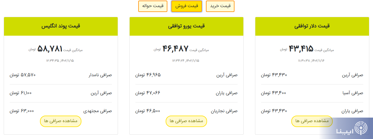 قیمت هر اسکناس دلار آمریکا در صرافیهای تهران قیمت هر اسکناس دلار آمریکا در صرافیهای تهران