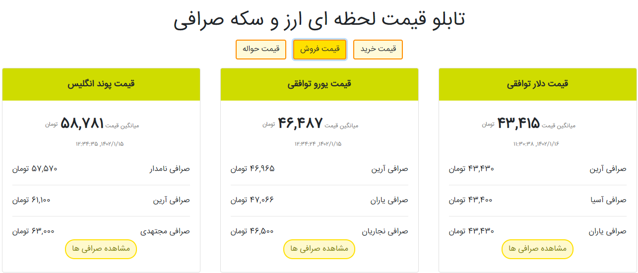 قیمت دلار و یورو در صرافیها؛ امروز ۱۷ فروردین ۱۴۰۲ قیمت دلار و یورو در صرافیها؛ امروز ۱۷ فروردین ۱۴۰۲