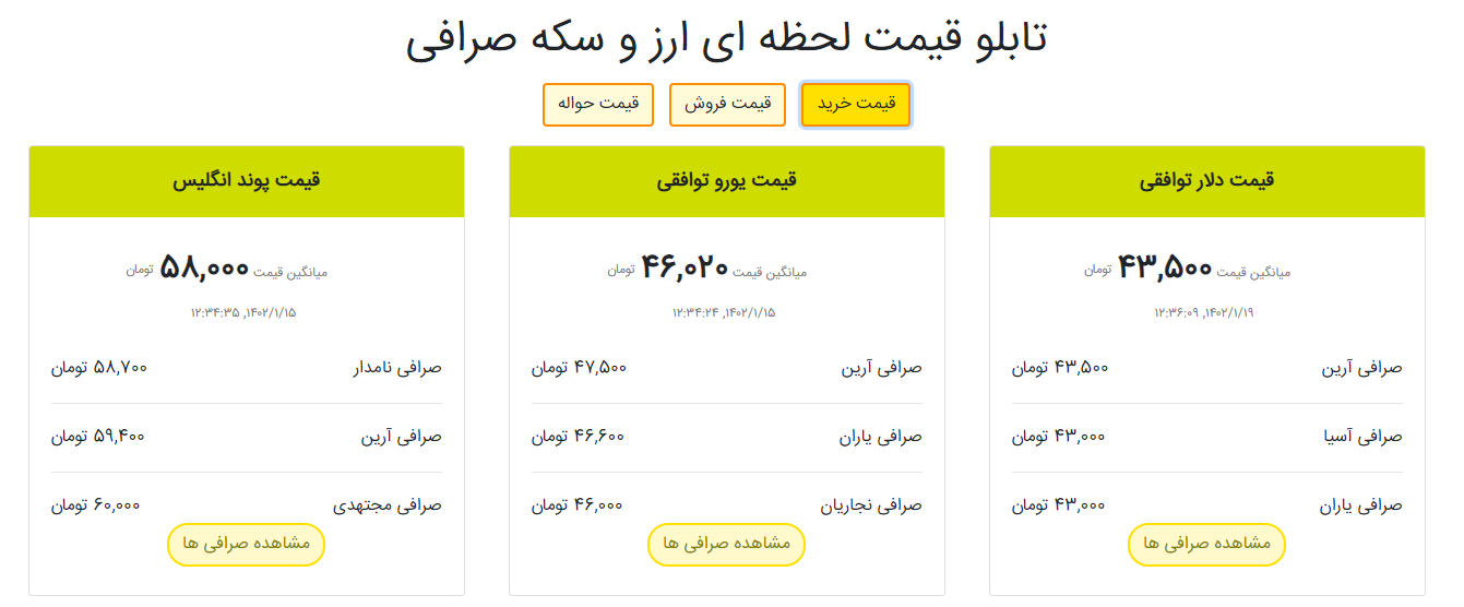 کاهش قیمت دلار در مرکز مبادله ایران