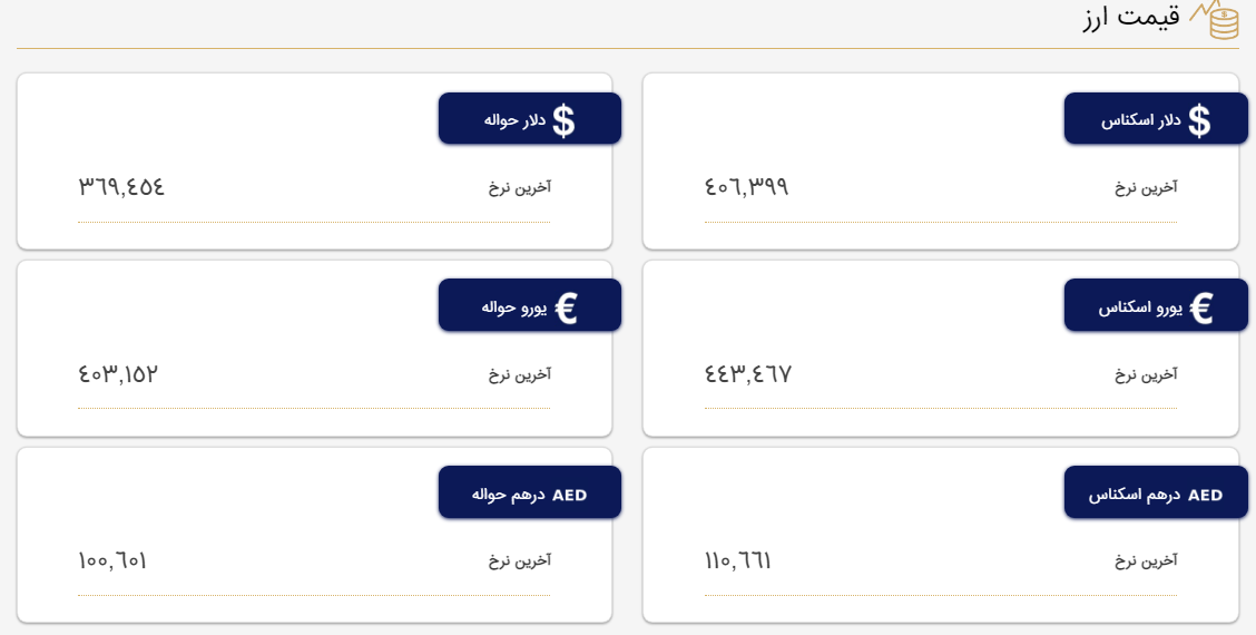 کاهش قیمت دلار در مرکز مبادله ایران