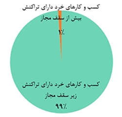 تعداد اینمادهای بدون ستاره از مرز ۱۵ هزار گذشت/ روزانه بیش از ۱۰۰ اینماد به طور خودکار از طریق وبسرویس پرداختیارها اعطا میشود تعداد اینمادهای بدون ستاره از مرز ۱۵ هزار گذشت/ روزانه بیش از ۱۰۰ اینماد به طور خودکار از طریق وبسرویس پرداختیارها اعطا میشود