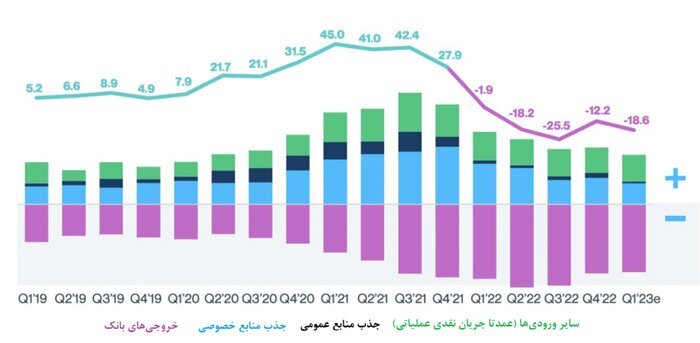 صفر تا ۱۰۰؛ دومین سقوط بزرگ بانکی در آمریکا صفر تا ۱۰۰؛ دومین سقوط بزرگ بانکی در آمریکا