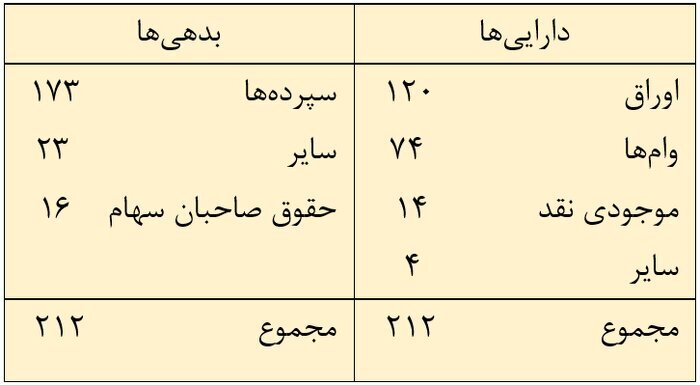 صفر تا ۱۰۰؛ دومین سقوط بزرگ بانکی در آمریکا صفر تا ۱۰۰؛ دومین سقوط بزرگ بانکی در آمریکا