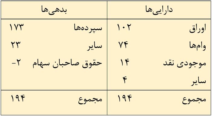 صفر تا ۱۰۰؛ دومین سقوط بزرگ بانکی در آمریکا صفر تا ۱۰۰؛ دومین سقوط بزرگ بانکی در آمریکا
