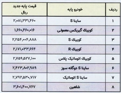 قیمت جدید محصولات سایپا ابلاغ شد + جدول قیمت جدید محصولات سایپا ابلاغ شد + جدول