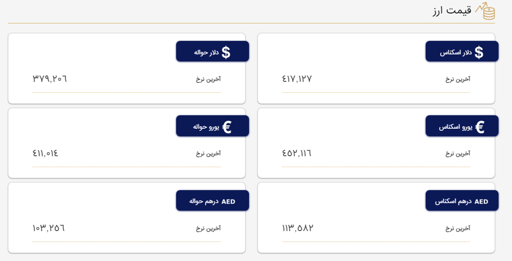 قیمت دلار در مرکز مبادله و صرافی‌ها؛ امروز ۲۲ فروردین ۱۴۰۲