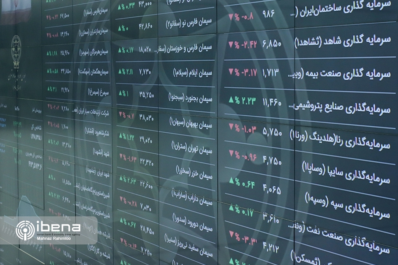 شاخص کل بورس ۱۰ هزار واحد عقب نشست/ فتح کانل ۷۰۰ هزار واحدی شاخص هم وزن نزدیک است