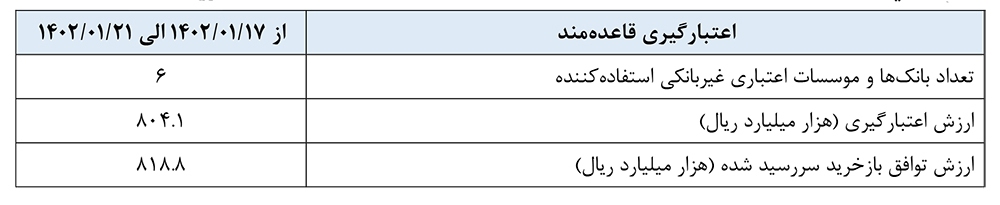 گزارش عملیات اجرایی سیاست پولی گزارش عملیات اجرایی سیاست پولی