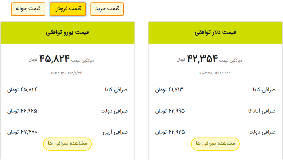 قیمت دلار در مرکز مبادله و صرافیها؛ امروز ۲۴ فروردین ۱۴۰۲ قیمت دلار در مرکز مبادله و صرافیها؛ امروز ۲۴ فروردین ۱۴۰۲