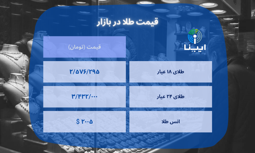 قیمت هر گرم طلای ۱۸ عیار در بازار؛ دوشنبه ۲۸ فروردین ۱۴۰۲