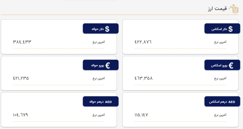 قیمت دلار و یورو در مرکز مبادله و صرافیها؛ امروز ۳۰ فروردین ۱۴۰۲ قیمت دلار و یورو در مرکز مبادله و صرافیها؛ امروز ۳۰ فروردین ۱۴۰۲