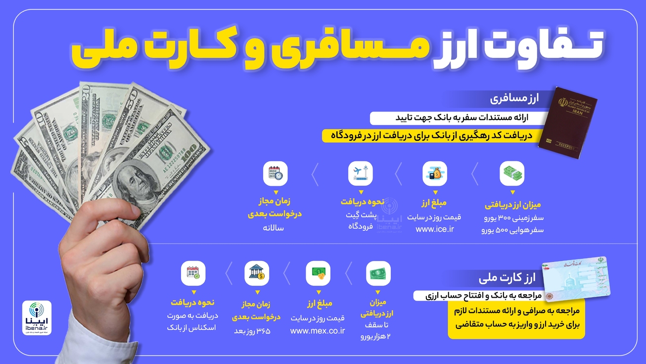 تفاوت ارز مسافری با کارت ملی چیست؟